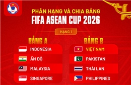 FIFA ASEAN Cup 2026: Lộ diện khách mời mới