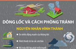 Dông lốc và cách phòng tránh