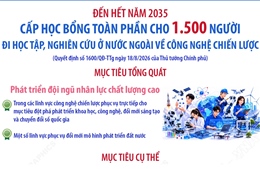 Đến hết năm 2035: Cấp học bổng toàn phần cho 1.500 người đi học tập, nghiên cứu ở nước ngoài về công nghệ chiến lược