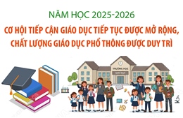 Năm học 2025-2026: Chất lượng giáo dục phổ thông được duy trì