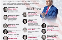 Dự báo chương trình nghị sự của chính quyền Trump mới trong 100 ngày đầu tiên