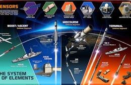 Cách Mỹ bảo vệ không phận: Tạo lá chắn đa tầng gần như không thể xuyên thủng
