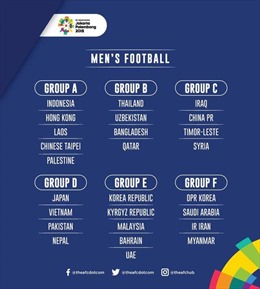 Lịch thi đấu và xem trực tiếp môn bóng đá nam Asiad 2018