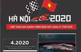 F1 trước ngày khai màn: Những điểm đáng chú ý ở giải đua tỷ đô sắp đến Việt Nam