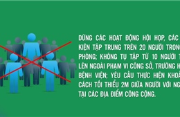 Quyết liệt thực hiện đợt cao điểm chống dịch COVID-19 từ 0 giờ ngày 28/3 đến hết ngày 15/4