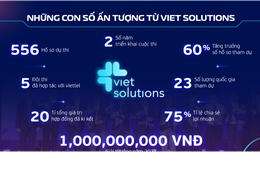 Công bố cuộc thi tìm kiếm giải pháp thúc đẩy chuyển đổi số Quốc gia