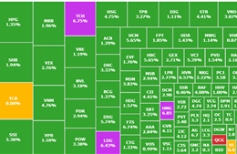Sau phiên bán tháo, chứng khoán vượt mốc 1.200 điểm 