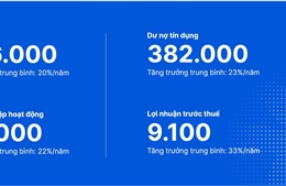 VIB hoàn tất 9 năm xây dựng nền tảng, vững bước vào giai đoạn tăng trưởng mới