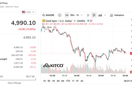 Thị trường vàng ngày 18/3: Giá vàng SJC vẫn neo cao bất chấp giá thế giới giảm 