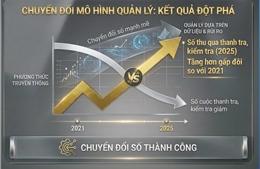 Sách Trắng Thuế 2026, ghi nhận bước chuyển mạnh của ngành Thuế trong số hoá