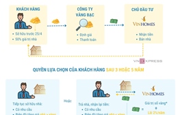 Ngân hàng Nhà nước thông tin việc 'khách hàng đổi vàng mua nhà' 