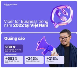 Xu hướng tương tác giữa người dùng Viber năm 2022
