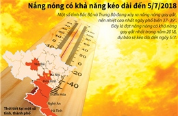 Nắng nóng từ 37 - 39 độ C có khả năng kéo dài đến cuối tuần 