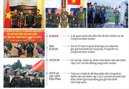 Việt Nam ngày càng hiện diện nhiều hơn trong lực lượng gìn giữ hòa bình 
