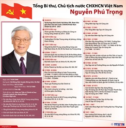 Những mốc chính trong quá trình công tác của Tổng Bí thư, Chủ tịch nước Nguyễn Phú Trọng