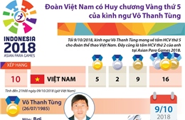 Đoàn Việt Nam có HCV thứ 5 của kình ngư Võ Thanh Tùng