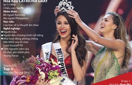  Người đẹp Philippines đăng quang Hoa hậu Hoàn vũ thế giới 2018