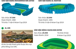 Những sân vận động và thành phố tổ chức Asian Cup 2019