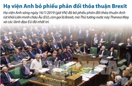 Hạ viện Anh phản đối thỏa thuận Brexit