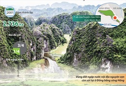 Khu Bảo tồn Vân Long được công nhận là khu Ramsar thứ 9 của Việt Nam