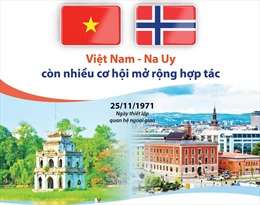 Việt Nam - Na Uy còn nhiều cơ hội mở rộng hợp tác