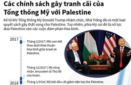 Các chính sách gây tranh cãi của Tổng thống Mỹ với Palestine