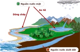 Hoàn thành việc điều tra tiềm năng nước dưới lòng đất ở Yên Bái
