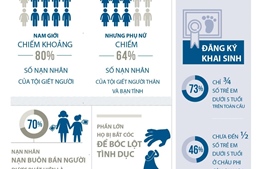 Thế giới vẫn xa mục tiêu xã hội hòa bình, công bằng