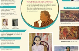 Trần Văn Cẩn - tên tuổi lớn của nền hội họa Việt Nam