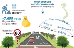 Sắp khởi công Dự án đường bộ cao tốc Cam Lộ-La Sơn
