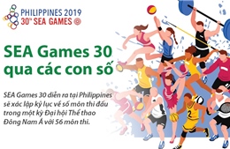 SEA Games 30 qua các con số