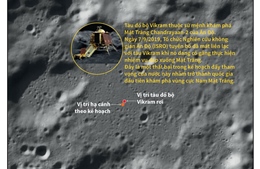 NASA phát hiện vị trí tàu đổ bộ của Ấn Độ va chạm với Mặt Trăng