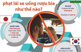 Thế giới phạt lái xe uống rượu bia như thế nào?