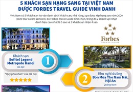 5 khách sạn hạng sang tại Việt Nam được Forbes Travel Guide vinh danh
