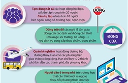 Tăng tốc triển khai các biện pháp mạnh từ 0h ngày 28/3/2020