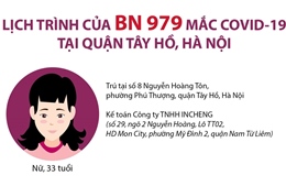 Lịch trình của bệnh nhân 979 mắc COVID-19 tại quận Tây Hồ, Hà Nội