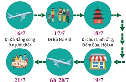 Lịch trình di chuyển dày đặc của bệnh nhân COVID-19 thứ 5 ở Hà Nội