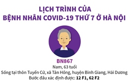 Lịch trình của bệnh nhân COVID-19 thứ 7 ở Hà Nội