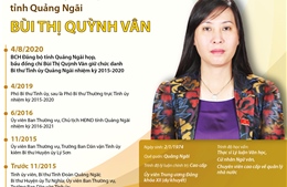 Bí thư Tỉnh ủy, Chủ tịch HĐND tỉnh Quảng Ngãi Bùi Thị Quỳnh Vân
