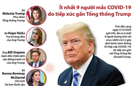 Ít nhất 9 người mắc COVID-19 do tiếp xúc gần Tổng thống Donald Trump