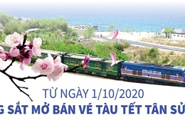 Từ ngày 1/10/2020, đường sắt mở bán vé tàu Tết Tân Sửu 2021