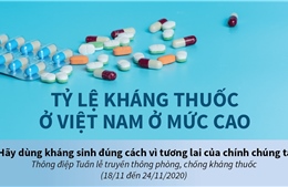 Tỷ lệ kháng thuốc ở Việt Nam ở mức cao