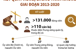 Kết quả phòng, chống tham nhũng giai đoạn 2013-2020