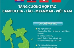 Tăng cường hợp tác Campuchia - Lào - Myanmar - Việt Nam