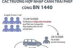 Các trường hợp nhập cảnh trái phép cùng bệnh nhân 1440