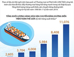 Thương mại hàng hải tăng mạnh trong những thập kỷ qua