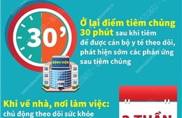 Những điều cần biết sau khi tiêm chủng vaccine phòng COVID-19 (Phần 1)