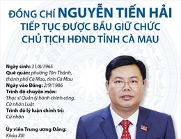Đồng chí Nguyễn Tiến Hải tiếp tục được bầu giữ chức Chủ tịch HĐND tỉnh Cà Mau