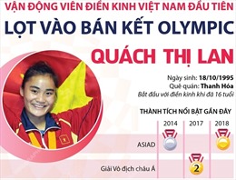 Quách Thị Lan - Vận động viên điền kinh Việt Nam đầu tiên lọt vào bán kết Olympic