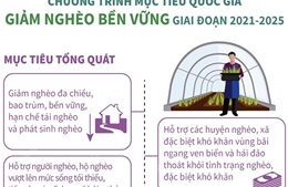 Chương trình mục tiêu quốc gia Giảm nghèo bền vững giai đoạn 2021-2025